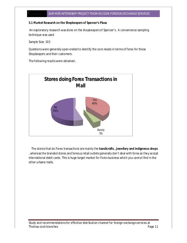 Shift forex internship