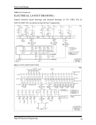 Power Grid Design
Table-2 Grid Equipments
ELECTRICAL LAYOUT DRAWING:-
Typical electrical layout drawings and sectional drawings of 132 /33KV S/S, &
220/132/33KV S/S are shown in Fig-6 & Fig-7 respectively.
Fig-6 132/33KV GRID SUBSTATION
Dept Of Electrical Engineering 10
 