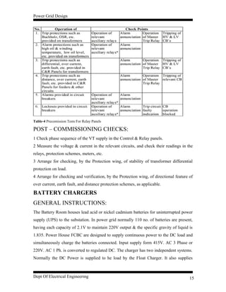 Power Grid Design
Table-4 Precomission Tests For Relay Panels
POST – COMMISSIONING CHECKS:
1 Check phase sequence of the VT supply in the Control & Relay panels.
2 Measure the voltage & current in the relevant circuits, and check their readings in the
relays, protection schemes, meters, etc.
3 Arrange for checking, by the Protection wing, of stability of transformer differential
protection on load.
4 Arrange for checking and verification, by the Protection wing, of directional feature of
over current, earth fault, and distance protection schemes, as applicable.
BATTERY CHARGERS
GENERAL INSTRUCTIONS:
The Battery Room houses lead acid or nickel cadmium batteries for uninterrupted power
supply (UPS) to the substation. In power grid normally 110 no. of batteries are present,
having each capacity of 2.1V to maintain 220V output & the specific gravity of liquid is
1.835. Power House FCBC are designed to supply continuous power to the DC load and
simultaneously charge the batteries connected. Input supply form 415V. AC 3 Phase or
220V. AC 1 Ph. is converted to regulated DC. The charger has two independent systems.
Normally the DC Power is supplied to he load by the Float Charger. It also supplies
Dept Of Electrical Engineering 15
 