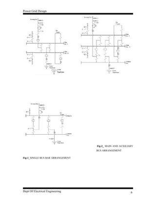 Power Grid Design
Fig-2_ MAIN AND AUXILIARY
BUS ARRANGEMENT
Fig-1_SINGLE BUS BAR ARRANGEMENT
Dept Of Electrical Engineering 6
 