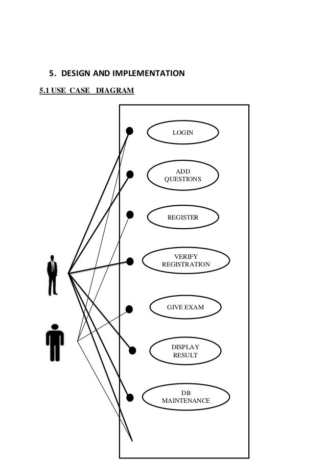 diagram exam class registration Application/Exam Project Report Suite/Test App Exam on