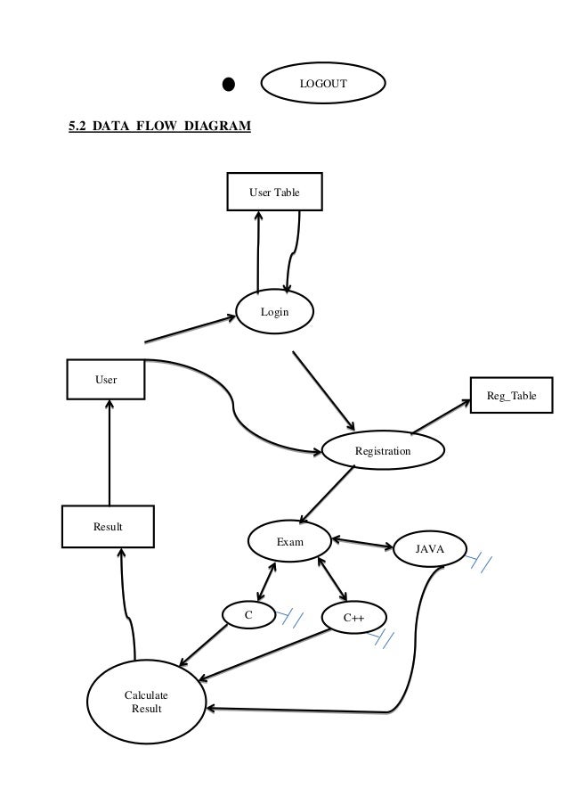 matrimonial project in java