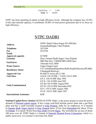 Owned By JVs
Coal & Gas 5
3,364
Total 27
32,694

NTPC has been operating its plants at high efficiency levels. Although th...