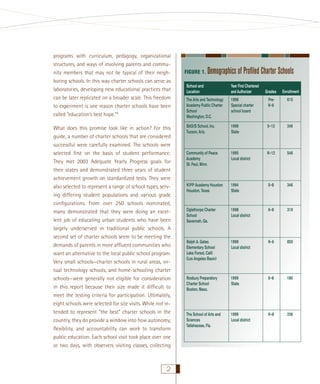 programs with curriculum, pedagogy, organizational
structures, and ways of involving parents and community members that may not be typical of their neighboring schools. In this way charter schools can serve as
laboratories, developing new educational practices that
can be later replicated on a broader scale. This freedom
to experiment is one reason charter schools have been
called “education’s best hope.”4
What does this promise look like in action? For this
guide, a number of charter schools that are considered
successful were carefully examined. The schools were
selected ﬁrst on the basis of student performance:
They met 2003 Adequate Yearly Progress goals for
their states and demonstrated three years of student
achievement growth on standardized tests. They were
also selected to represent a range of school types, serving differing student populations and various grade
conﬁgurations. From over 250 schools nominated,
many demonstrated that they were doing an excellent job of educating urban students who have been
largely underserved in traditional public schools. A
second set of charter schools seem to be meeting the
demands of parents in more afﬂuent communities who
want an alternative to the local public school program.
Very small schools—charter schools in rural areas, virtual technology schools, and home-schooling charter
schools—were generally not eligible for consideration
in this report because their size made it difﬁcult to
meet the testing criteria for participation. Ultimately,
eight schools were selected for site visits. While not intended to represent “the best” charter schools in the
country, they do provide a window into how autonomy,
ﬂexibility, and accountability can work to transform
public education. Each school visit took place over one
or two days, with observers visiting classes, collecting

2

FIGURE 1.

Demographics of Proﬁled Charter Schools

School and
Location

Year First Chartered
and Authorizer

Grades

Enrollment

The Arts and Technology
Academy Public Charter
School
Washington, D.C.

1998
Special charter
school board

PreK–6

615

BASIS School, Inc.
Tucson, Ariz.

1998
State

5–12

246

Community of Peace
Academy
St. Paul, Minn.

1995
Local district

K–12

546

KIPP Academy Houston
Houston, Texas

1994
State

5–8

346

Oglethorpe Charter
School
Savannah, Ga.

1998
Local district

6–8

319

Ralph A. Gates
Elementary School
Lake Forest, Calif.
(Los Angeles Basin)

1999
Local district

K–6

850

Roxbury Preparatory
Charter School
Boston, Mass.

1999
State

6–8

180

The School of Arts and
Sciences
Tallahassee, Fla.

1999
Local district

K–8

226

 