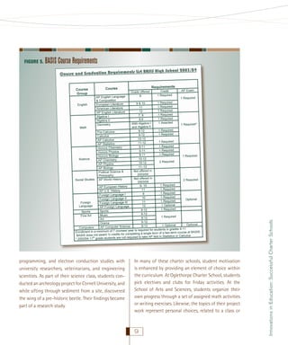 BASIS Course Requirements

programming, and electron conduction studies with
university researchers, veterinarians, and engineering
scientists. As part of their science class, students conducted an archeology project for Cornell University, and
while sifting through sediment from a site, discovered
the wing of a pre-historic beetle. Their ﬁndings became
part of a research study.

In many of these charter schools, student motivation
is enhanced by providing an element of choice within
the curriculum. At Oglethorpe Charter School, students
pick electives and clubs for Friday activities. At the
School of Arts and Sciences, students organize their
own progress through a set of assigned math activities
or writing exercises. Likewise, the topics of their project
work represent personal choices, related to a class or

9

Innovations in Education: Successful Charter Schools

FIGURE 5.

 