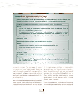 FIGURE 10.

Roxbury Prep Annual Accountability Plan (Excerpts)

Academic Program (Note: Once the MCAS is expanded to include Math and English Language Arts exams for all
middle school grades (6–8), RPC may no longer use the Stanford 9 for external accountability purposes.)
Goal # 1: Students at RPC will be able to effectively comprehend and analyze literature and non-ﬁction texts.
Measures:
• Over 90% of RPC students who have attended RPC from September of the 6th grade through May of the 7th grade will
pass the 7th Grade MCAS English Language Arts exam.
• RPC students who have attended RPC from September of the 6th grade through May of the 8th grade will at the end of
the 8th grade year improve their entering Stanford 9 Reading Comprehension scores by an average of 3 NCE points.

Organizational Viability
Goal # 6: RPC enrollment and attendance reﬂect parental demand and commitment.
Measures:
•

Applications to enroll in grade 6 will exceed the number of available spaces by at least 25%.

•

Annual school attendance rates will be 93% or higher.

Faithfulness to Charter
Goal #9: RPC students are prepared to enter, succeed in, and graduate from college.
Measures:
• Over 30% of graduating RPC 8TH grade students will enroll in college preparatory high schools in which over

80% of graduates matriculate to college.

community members. The advantages of teacher
membership on school boards include deepening
teachers’ ownership of the school’s vision, giving them
a greater stake in policy and organizational decisions,
and helping to ensure that a board’s solutions ﬁt the
identiﬁed problems.
Annually, charter schools are expected to evaluate their
school program, quality of teaching, and student outcome measures in light of the mission and goals deﬁned

18

in the charter document. All charter schools publish
an annual report or a school improvement accountability plan outlining speciﬁc goals to be accomplished
each year (see excerpt from Roxbury Prep’s plan in
ﬁgure 10). The governing board monitors a school’s
progress and helps to set new goals to keep it moving
forward toward its mission.
Over a longer time frame, typically three to ﬁve years, a
charter school must demonstrate that it is meeting the

 
