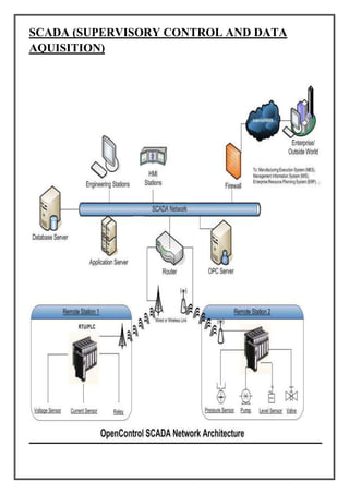 SCADA (SUPERVISORY CONTROL AND DATA
AQUISITION)
 