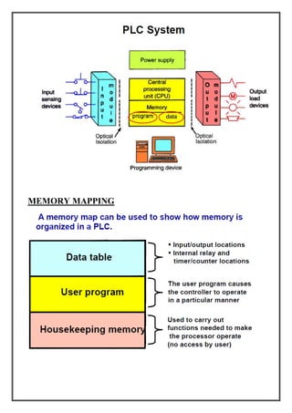 MEMORY MAPPING
 