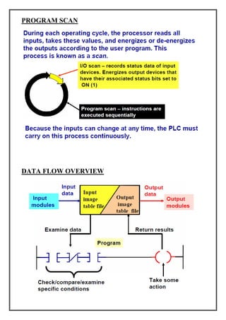 PROGRAM SCAN
DATA FLOW OVERVIEW
 