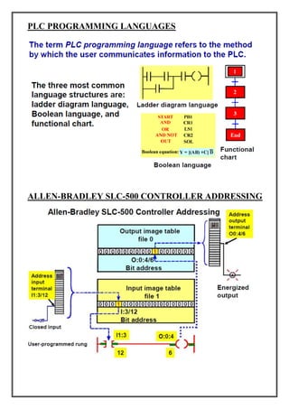 PLC PROGRAMMING LANGUAGES
ALLEN-BRADLEY SLC-500 CONTROLLER ADDRESSING
 