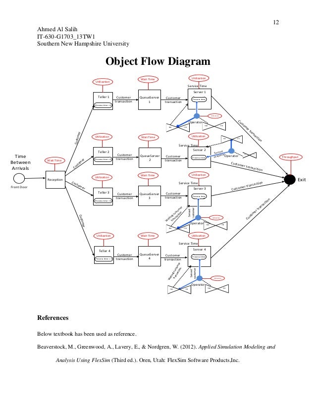 Simulation for Bank Teller System