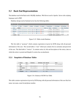 5.3 Back End Representations
The database used at the Back-end is MySQL database. Web Server used is Apache. Server side scripting
language used is PHP.
Database design used at backend server has the following tables:
Figure 5.15: Tables inside Database
The ﬁrst table is ”gcmuser” which contains registration id given by GCM along with all personal
information of the user. The second table is ”user” which just contains the id, username and password
of the user. The third table is ”notices”. It contains notice id, title and description of the notice, date on
which the notice is posted and ﬁlepath if a notice has an attachment.
5.3.1 Snapshots of Database Tables
Figure 5.16: Schema of GCM User Table
This table contains registration id given by GCM along with all personal information of the user like ﬁrst
name, last name, email id and phone number.
70
 
