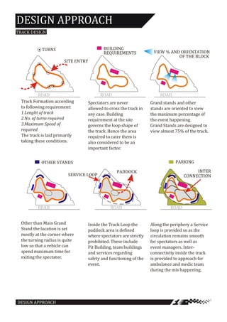 Buddh International Circuit: Thesis Report | PDF