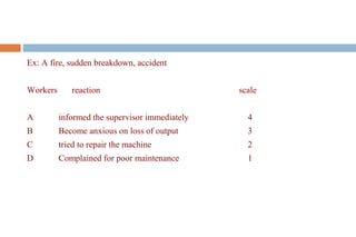 Ex: A fire, sudden breakdown, accident 
Workers reaction scale 
A informed the supervisor immediately 4 
B Become anxious on loss of output 3 
C tried to repair the machine 2 
D Complained for poor maintenance 1 
 