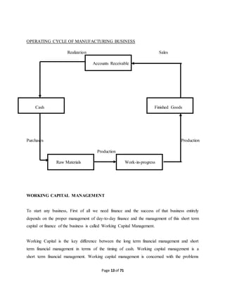 OPERATING CYCLE OF MANUFACTURING BUSINESS 
Realization Sales 
Accounts Receivable 
Cash Finished Goods 
Purchases Production 
Production 
Raw Materials Work-in-progress 
WORKING CAPITAL MANAGEMENT 
To start any business, First of all we need finance and the success of that business entirely 
depends on the proper management of day-to-day finance and the management of this short term 
capital or finance of the business is called Working Capital Management. 
Working Capital is the key difference between the long term financial management and short 
term financial management in terms of the timing of cash. Working capital management is a 
short term financial management. Working capital management is concerned with the problems 
Page 13 of 71 
 