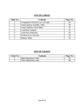 LIST OF TABLES 
Table No. Contents Page No. 
1. Comparative Profit & Loss Account 49 
2. Trend analysis (Liability Side) 50 
3. Trend Analysis (Asset Side) 51 
4. Cash Flow Analysis 52 
5. Cash Flow Statement 53 
6. Profit & Loss Account 55 
7. Balance Sheet 56 
LIST OF CHARTS 
Chart No Contents Page No. 
1. Main Department Sales 63 
2. Other Department sales 64 
Page 4 of 71 
 