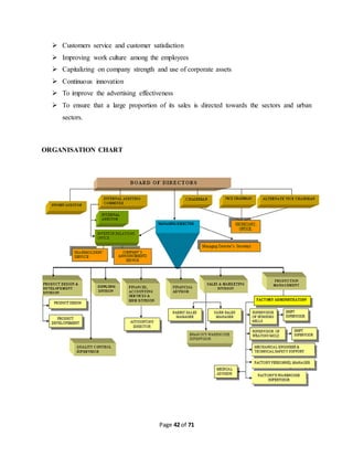  Customers service and customer satisfaction 
 Improving work culture among the employees 
 Capitalizing on company strength and use of corporate assets 
Page 42 of 71 
 Continuous innovation 
 To improve the advertising effectiveness 
 To ensure that a large proportion of its sales is directed towards the sectors and urban 
sectors. 
ORGANISATION CHART 
 