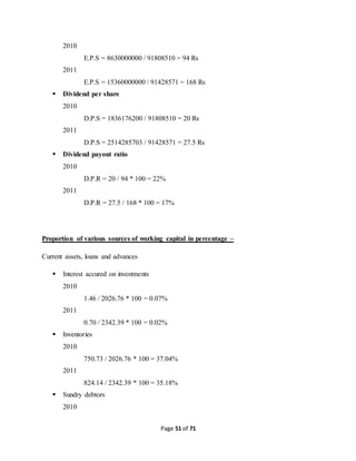 Page 51 of 71 
2010 
E.P.S = 8630000000 / 91808510 = 94 Rs 
2011 
E.P.S = 15360000000 / 91428571 = 168 Rs 
 Dividend per share 
2010 
D.P.S = 1836176200 / 91808510 = 20 Rs 
2011 
D.P.S = 2514285703 / 91428571 = 27.5 Rs 
 Dividend payout ratio 
2010 
D.P.R = 20 / 94 * 100 = 22% 
2011 
D.P.R = 27.5 / 168 * 100 = 17% 
Proportion of various sources of working capital in percentage – 
Current assets, loans and advances 
 Interest accured on investments 
2010 
1.46 / 2026.76 * 100 = 0.07% 
2011 
0.70 / 2342.39 * 100 = 0.02% 
 Inventories 
2010 
750.73 / 2026.76 * 100 = 37.04% 
2011 
824.14 / 2342.39 * 100 = 35.18% 
 Sundry debtors 
2010 
 