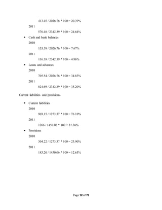 413.45 / 2026.76 * 100 = 20.39% 
Page 52 of 71 
2011 
576.48 / 2342.39 * 100 = 24.64% 
 Cash and bank balances 
2010 
155.58 / 2026.76 * 100 = 7.67% 
2011 
116.38 / 2342.39 * 100 = 4.96% 
 Loans and advances 
2010 
705.54 / 2026.76 * 100 = 34.83% 
2011 
824.69 / 2342.39 * 100 = 35.20% 
Current liabilities and provisions- 
 Current liabilities 
2010 
969.15 / 1273.37 * 100 = 76.10% 
2011 
1266 / 1450.06 * 100 = 87.36% 
 Provisions 
2010 
304.22 / 1273.37 * 100 = 23.90% 
2011 
183.20 / 1450.06 * 100 = 12.63% 
 