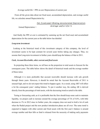 Average useful life = PPE at cost /Depreciation of current year
From all the given data about net fixed asset, accumulated depreciation, and average useful
life, we calculate annual Depreciation by:
Annual Depreciation =
And finally the PPE at cost is estimated by summing up the net fixed asset and accumulated
depreciation for the current year as the table below has detailed
Long-term investment
Looking at the historical trend of this investment category of this company, the level of
investment seems to be kept constant for several years before taking any changes. Thus, we
assume that Long-term investment in further years should keep the balance of that in 2011.
Cash, Account Receivable, other current and fixed assets
In projecting these three items, we all base on the proportion to total assets to forecast for the
consequent years. The table below shows the detail of historical trends and the average number
of these ratios
Although it is more preferable that account receivable should increase with sale growth
through future years. However, it should be noted that the Account Receivable of 2011 is
unusual high, and we do not expect this trend to happen again. As a result, using ART will affect
a lot the consequent years’ ending balance. To put it another way, the ending AR is derived
directly from the percentage of total assets, with the decreasing trend as noted in the table.
Turing to forecasting cash, as it is preferable that the firm should keep some cash to maintain
liquidity, we project cash to increase around the average percentage of TA of 4.6%, with little
decrease to 3% in 2012 since in further years, the company does not need to hold a lot of cash
when the Radial project and the new product introduction phase are all over. The same trend is
expected to happen with other current and fixed assets with the first year’s balance is around
average number and then falls as fund is released from the necessity of making early payments
18
 