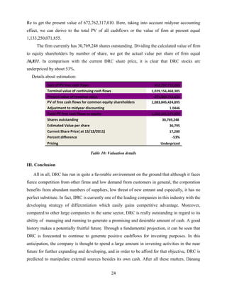 Re to get the present value of 672,762,317,010. Here, taking into account midyear accounting
effect, we can derive to the total PV of all cashflows or the value of firm at present equal
1,133,250,071,855.
The firm currently has 30,769,248 shares outstanding. Dividing the calculated value of firm
to equity shareholders by number of share, we got the actual value per share of firm equal
36,831. In comparison with the current DRC share price, it is clear that DRC stocks are
underpriced by about 53%.
Details about estimation:
Sum of PV free cash flows 412,257,712,265
Terminal value of continuing cash flows 1,029,156,468,385
Present value of terminal value 671,587,712,631
PV of free cash flows for common equity shareholders 1,083,845,424,895
Adjustment to midyear discounting 1.0446
Total PV free cash flows to equity 1,132,141,577,029
Shares outstanding 30,769,248
Estimated Value per share 36,795
Current Share Price( at 15/12/2011) 17,200
Percent difference -53%
Pricing Underpriced
Table 10: Valuation details
III. Conclusion
All in all, DRC has run in quite a favorable environment on the ground that although it faces
fierce competition from other firms and low demand from customers in general, the corporation
benefits from abundant numbers of suppliers, low threat of new entrant and especially, it has no
perfect substitute. In fact, DRC is currently one of the leading companies in this industry with the
developing strategy of differentiation which easily gains competitive advantage. Moreover,
compared to other large companies in the same sector, DRC is really outstanding in regard to its
ability of managing and running to generate a promising and desirable amount of cash. A good
history makes a potentially fruitful future. Through a fundamental projection, it can be seen that
DRC is forecasted to continue to generate positive cashflows for investing purposes. In this
anticipation, the company is thought to spend a large amount in investing activities in the near
future for further expanding and developing, and in order to be afford for that objective, DRC is
predicted to manipulate external sources besides its own cash. After all these matters, Danang
24
 
