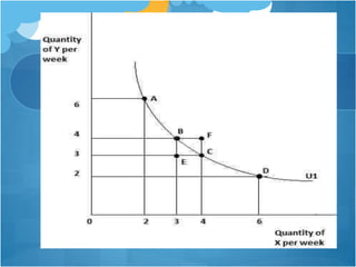 Utility MAximizing Rule PPTX(05)