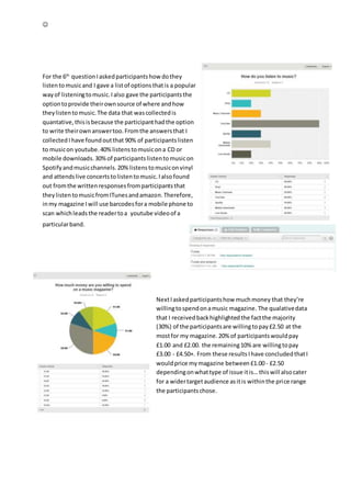 
For the 6th
questionIaskedparticipantshow dothey
listentomusicand I gave a listof optionsthatis a popular
wayof listeningtomusic.Ialso gave the participantsthe
optiontoprovide theirownsource of where andhow
theylistentomusic.The data that wascollectedis
quantative,thisisbecause the participanthadthe option
to write theirownanswertoo.Fromthe answersthat I
collected Ihave foundoutthat 90% of participantslisten
to musicon youtube.40%listenstomusicona CD or
mobile downloads.30%of participantslistentomusicon
Spotifyandmusicchannels.20%listenstomusiconvinyl
and attendslive concertstolistentomusic.Ialsofound
out fromthe writtenresponsesfromparticipantsthat
theylistentomusicfromITunesandamazon.Therefore,
inmy magazine Iwill use barcodesfora mobile phone to
scan whichleadsthe readertoa youtube videoof a
particularband.
NextIaskedparticipantshow muchmoney that they’re
willingtospendonamusic magazine. The qualativedata
that I receivedbackhighlightedthe factthe majority
(30%) of the participantsare willingtopay£2.50 at the
mostfor my magazine.20% of participantswouldpay
£1.00 and £2.00. the remaining10% are willingtopay
£3.00 - £4.50+. From these results Ihave concludedthatI
wouldprice mymagazine between £1.00 - £2.50
dependingonwhattype of issue itis…thiswill alsocater
for a widertargetaudience asitis withinthe price range
the participantschose.
 