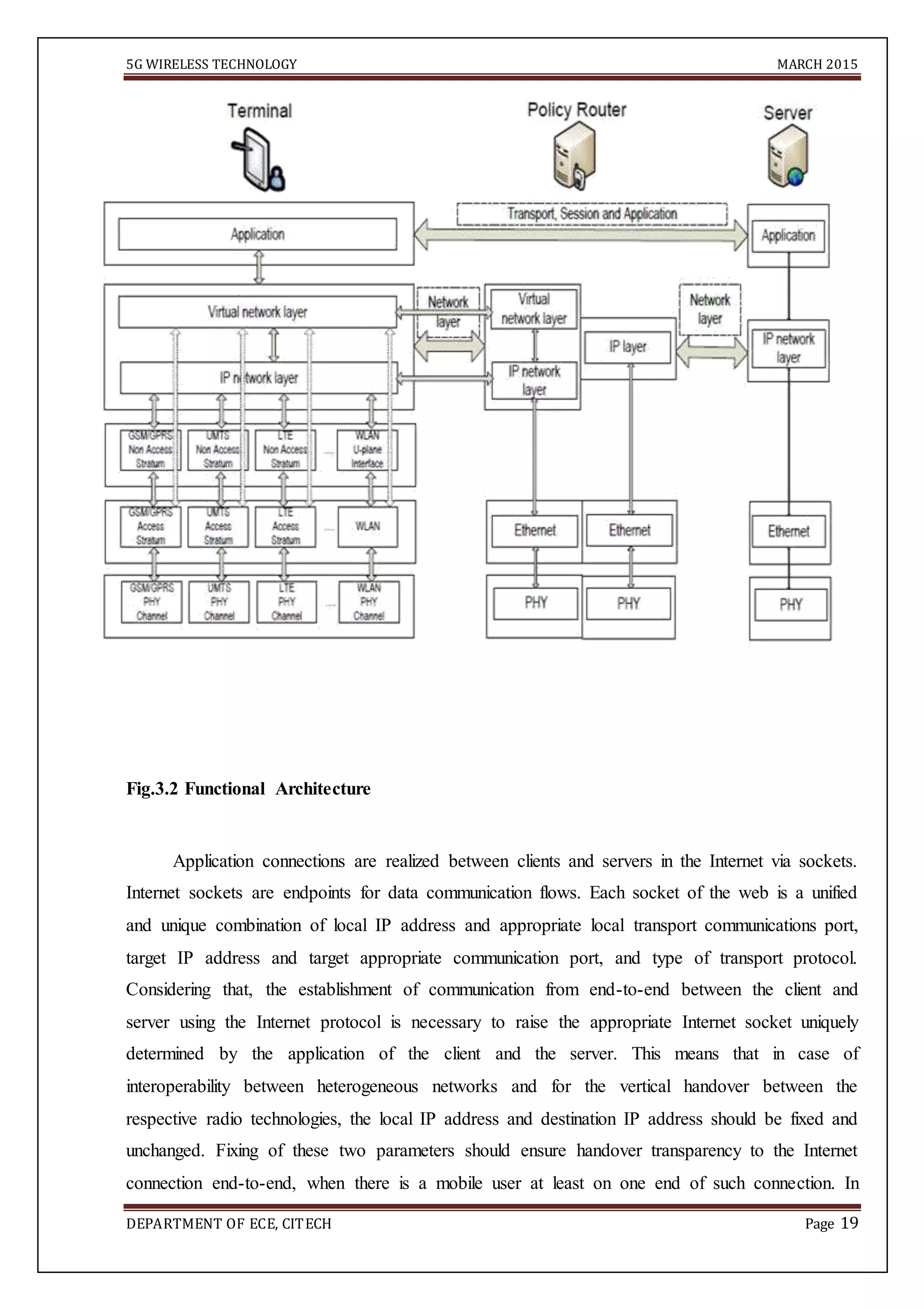 5G WIRELESS TECHNOLOGY MARCH 2015
DEPARTMENT OF ECE, CITECH Page 19
Fig.3.2 Functional Architecture
Application connections are realized between clients and servers in the Internet via sockets.
Internet sockets are endpoints for data communication flows. Each socket of the web is a unified
and unique combination of local IP address and appropriate local transport communications port,
target IP address and target appropriate communication port, and type of transport protocol.
Considering that, the establishment of communication from end-to-end between the client and
server using the Internet protocol is necessary to raise the appropriate Internet socket uniquely
determined by the application of the client and the server. This means that in case of
interoperability between heterogeneous networks and for the vertical handover between the
respective radio technologies, the local IP address and destination IP address should be fixed and
unchanged. Fixing of these two parameters should ensure handover transparency to the Internet
connection end-to-end, when there is a mobile user at least on one end of such connection. In
 