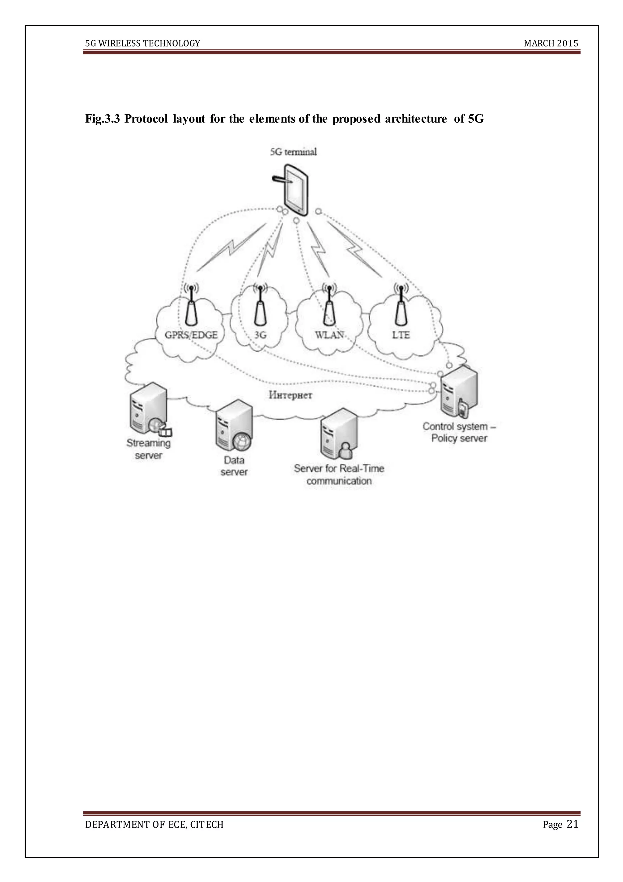5G WIRELESS TECHNOLOGY MARCH 2015
DEPARTMENT OF ECE, CITECH Page 21
Fig.3.3 Protocol layout for the elements of the proposed architecture of 5G
 