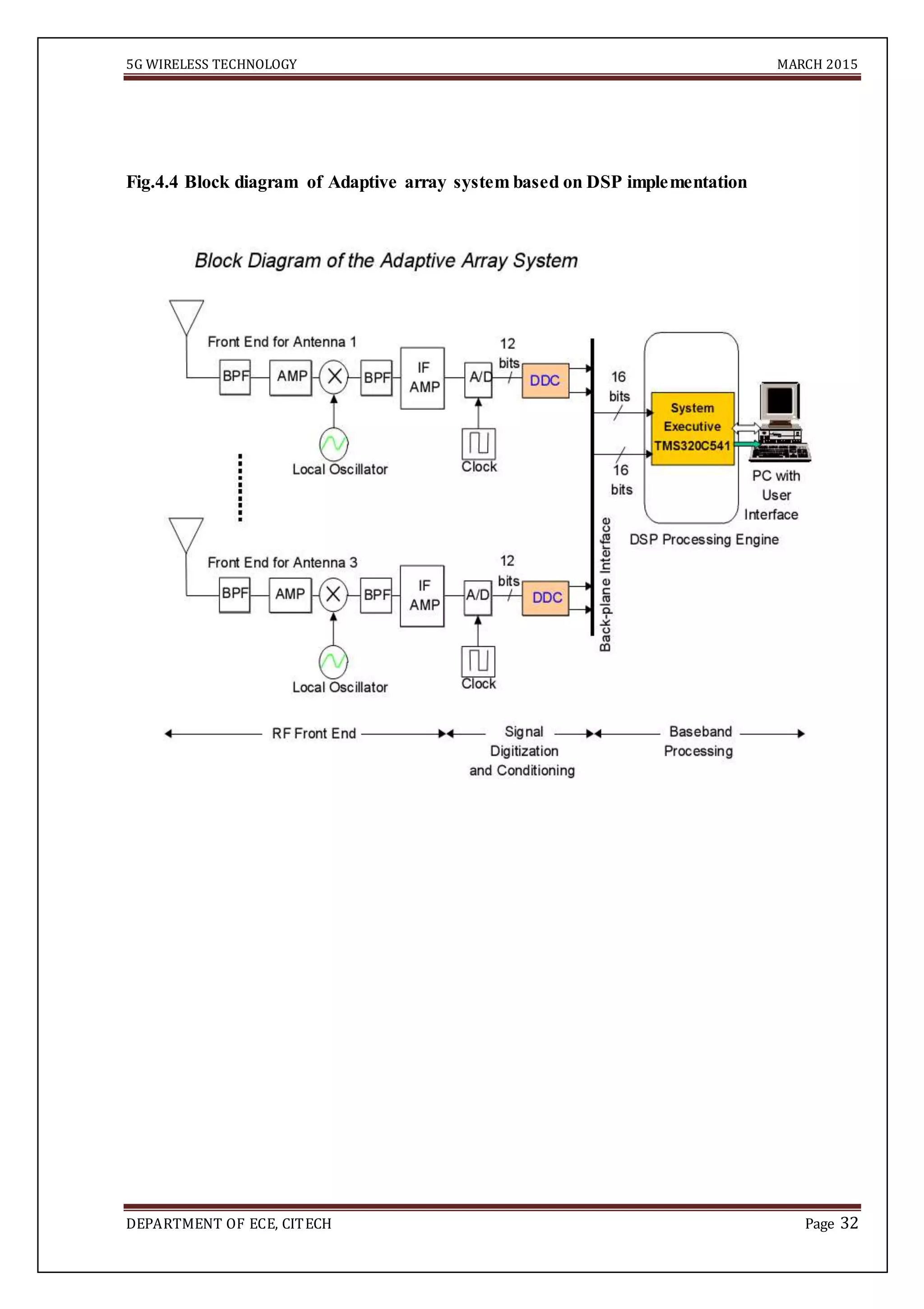 5G WIRELESS TECHNOLOGY MARCH 2015
DEPARTMENT OF ECE, CITECH Page 32
Fig.4.4 Block diagram of Adaptive array system based on DSP implementation
 