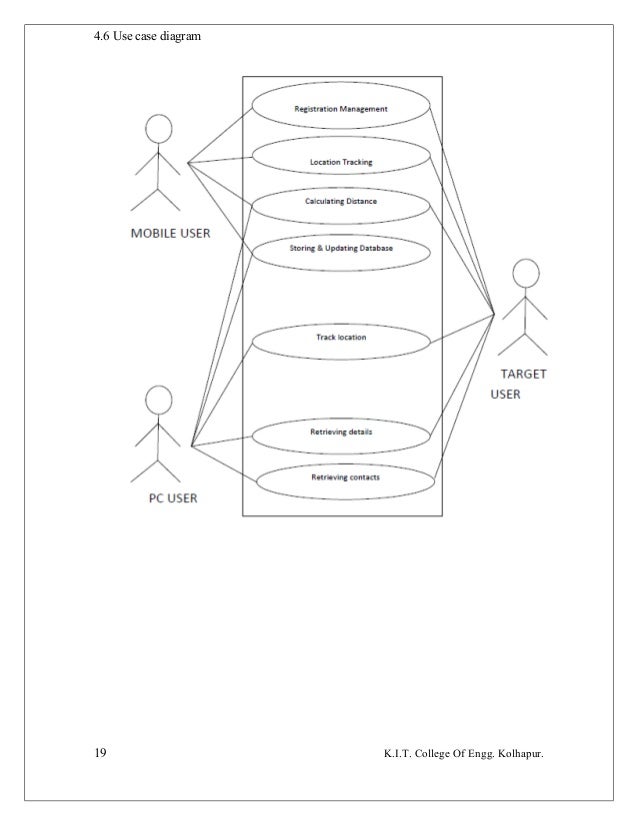 Vehicle Tracking System Android Project Report
