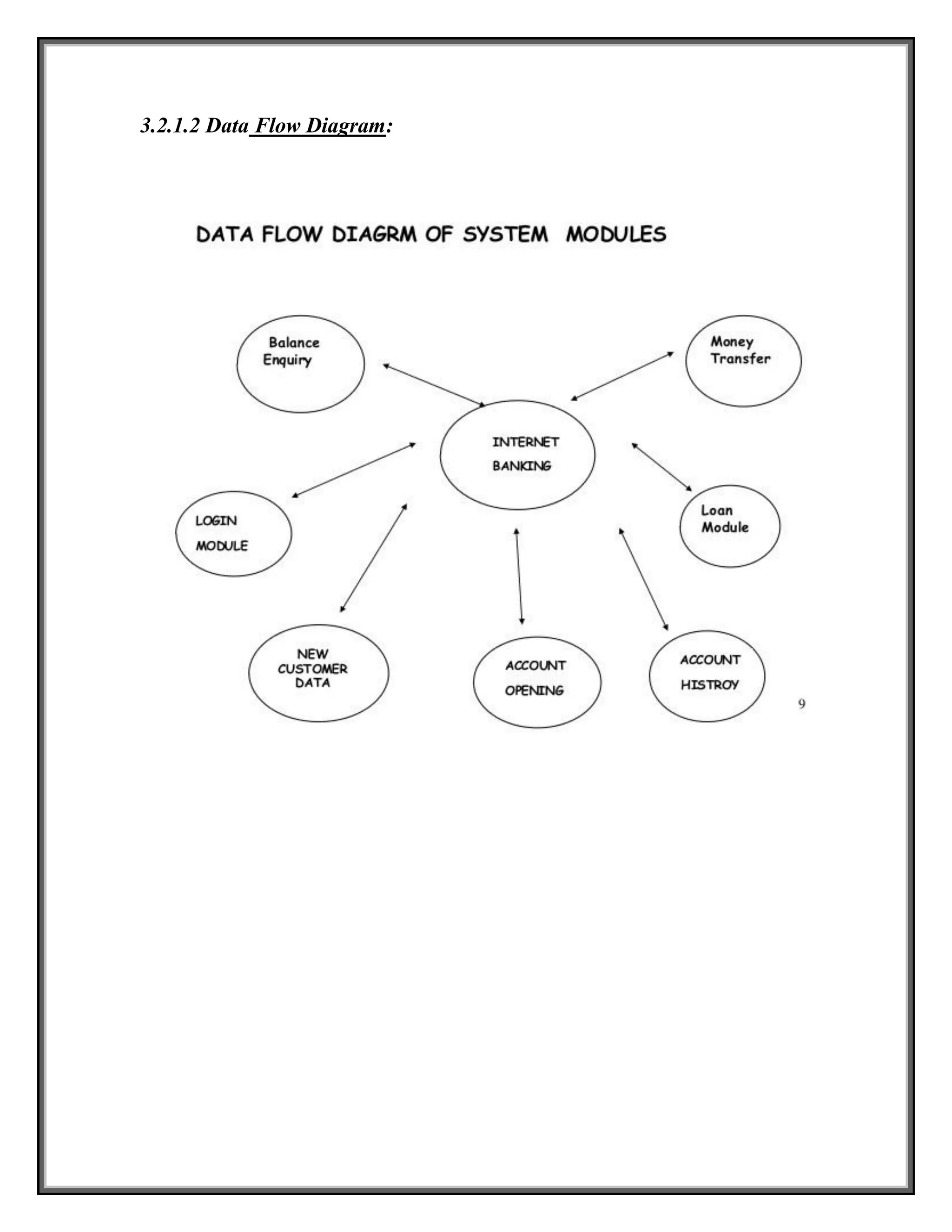 3.2.1.2 Data Flow Diagram:
 