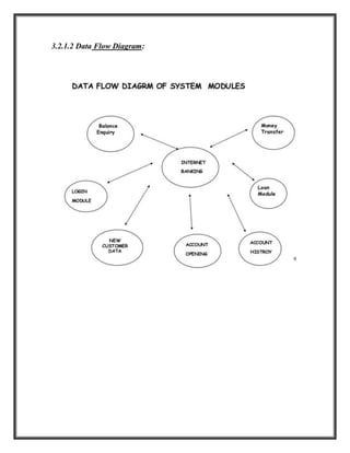 3.2.1.2 Data Flow Diagram:
 