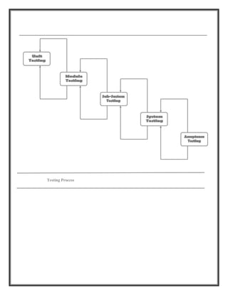 Testing Process
 