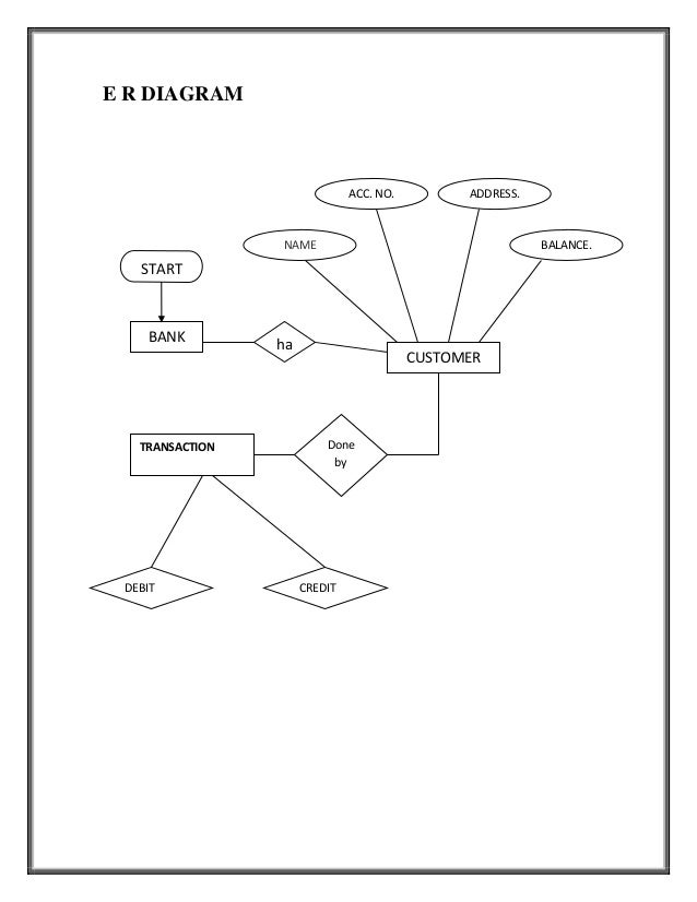 online banking system