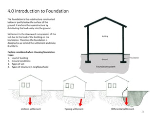 The foundation is the substructure constructed
below or partly below the surface of the
ground. It anchors the superstructure by
distributing the load safely into the ground.
Settlement is the downward compression of the
soil due to the load of the building on the
foundation. Therefore the foundation is
designed so as to limit the settlement and make
it uniform.
4.0 Introduction to Foundation
Uniform settlement Tipping settlement Differential settlement
Foundation system
Ground
Foundation
Building
Factors considered when choosing foundation
types:
1. Load of building
2. Ground conditions
3. Types of soil
4. Types of structure in neighbourhood
21
 