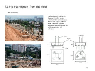 Pile foundation
4.1 Pile Foundation (from site visit)
Pile foundation is used at the
slopes of the hill. It is more
suitable for this terrain because
the soil here is quite soft and
weak. The load is also well
distributed and thus keeping the
building stable and well
balanced.
65 cm 65 cm
160 cm
160 cm
130 cm
111 cm
130 cm
Pile cap
Column
Pile
23
 