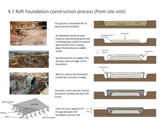 4.1 Raft Foundation construction process (from site visit)
The ground is excavated 40 cm
deep and then levelled
Wood is used as the formwork
to hold the concrete in shape
Concrete is then poured into the
formwork, levelled and then left
to dry.
15 cm
40 cm
A compacted hardcore layer
(Used as solid working base) and
a blinding layer (Used to prevent
wet concrete from running
down the hardcore) is added
inside
Reinforcements are added. This
will give more strength to the
foundation
Compacted hardcore
15 cm thick
Sand blinding
Steel mesh
Steel bar
Concrete
Brace
Vertical
Wood formwork
Reinforcement
Then the soil is added to fil
the gap between the
foundation and the soil
40 cm
Levelled ground
Ground beam
Wood formwork
26
 