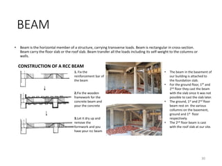 BEAM
• Beam is the horizontal member of a structure, carrying transverse loads. Beam is rectangular in cross-section.
Beam carry the floor slab or the roof slab. Beam transfer all the loads including its self-weight to the columns or
walls.
1. Fix the
reinforcement bar of
the beam
2.Fix the wooden
framework for the
concrete beam and
pour the concrete
3.Let it dry up and
remove the
formwork and you
have your rcc beam
CONSTRUCTION OF A RCC BEAM
• The beam in the basement of
our building is attached to
the foundation slab.
• For the ground floor, 1ST and
2nd floor they cast the beam
with the slab since it was not
possible to cast the slab later.
• The ground, 1st and 2nd floor
beam rest on the various
collumns on the basement,
ground and 1st floor
respectively.
• The 2nd floor beam is cast
with the roof slab at our site.
30
 