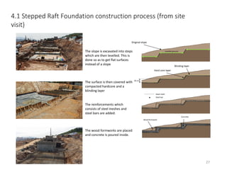Original slope
4.1 Stepped Raft Foundation construction process (from site
visit)
Hard core layer
Levelled groundThe slope is excavated into steps
which are then levelled. This is
done so as to get flat surfaces
instead of a slope
The surface is then covered with
compacted hardcore and a
blinding layer
The reinforcements which
consists of steel meshes and
steel bars are added.
The wood formworks are placed
and concrete is poured inside.
Blinding layer
Steel mesh
Steel bar
Wood formwork
Concrete
50 cm
27
 