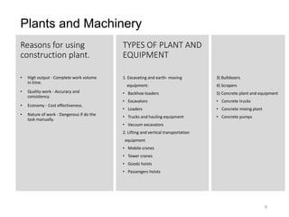 Reasons for using
construction plant.
• High output - Complete work volume
in time.
• Quality work - Accuracy and
consistency.
• Economy - Cost effectiveness.
• Nature of work - Dangerous if do the
task manually.
TYPES OF PLANT AND
EQUIPMENT
1. Excavating and earth- moving
equipment:
• Backhoe-loaders
• Excavators
• Loaders
• Trucks and hauling equipment
• Vacuum excavators
2. Lifting and vertical transportation
equipment
• Mobile cranes
• Tower cranes
• Goods hoists
• Passengers hoists
3) Bulldozers
4) Scrapers
5) Concrete plant and equipment
• Concrete trucks
• Concrete mixing plant
• Concrete pumps
Plants and Machinery
9
 