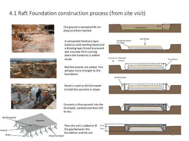 Building Construction 1: project 1