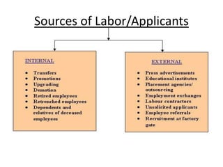 Sources of Labor/Applicants
 