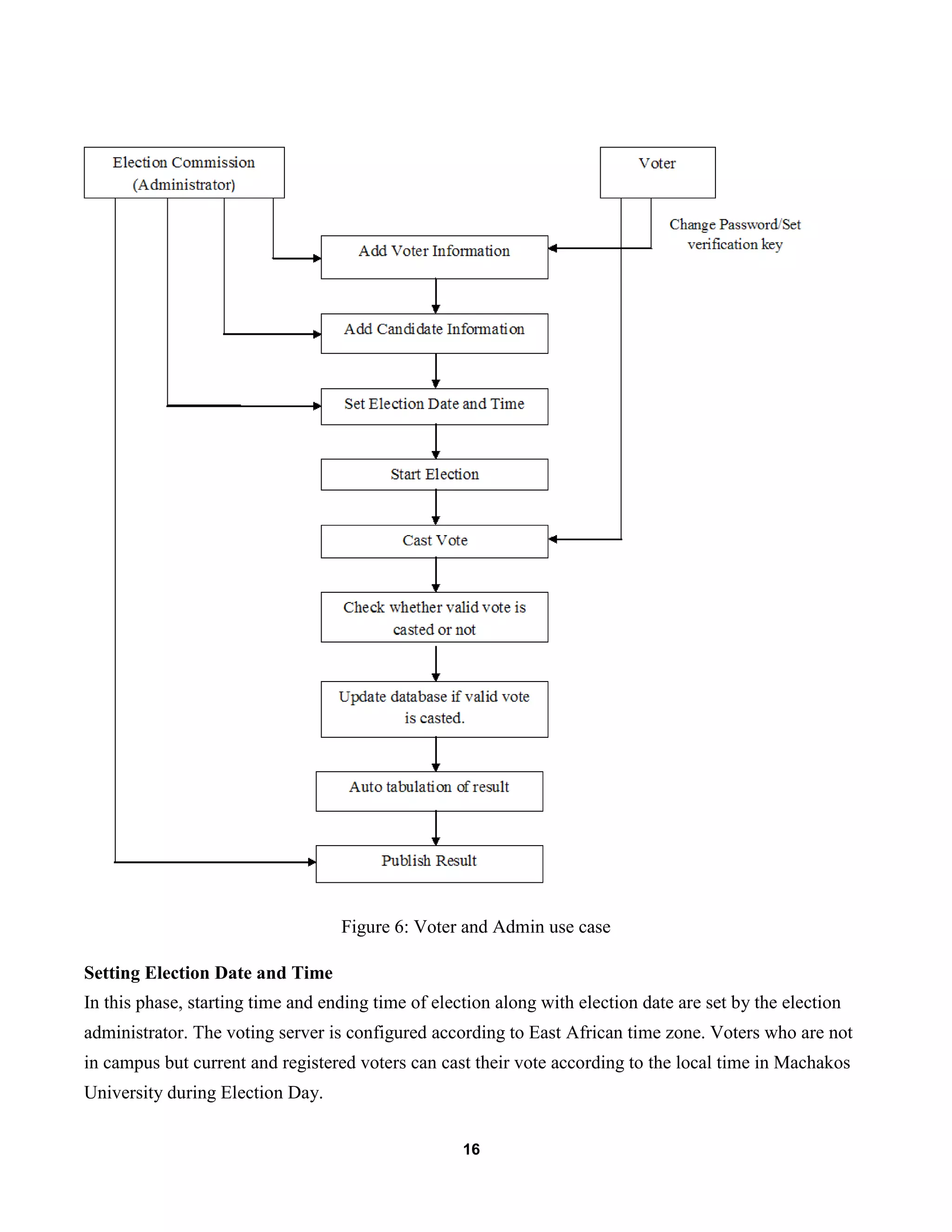 16
Figure 6: Voter and Admin use case
Setting Election Date and Time
In this phase, starting time and ending time of election along with election date are set by the election
administrator. The voting server is configured according to East African time zone. Voters who are not
in campus but current and registered voters can cast their vote according to the local time in Machakos
University during Election Day.
 