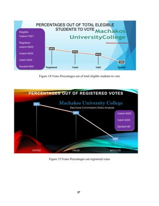 Online Voting Module | PDF