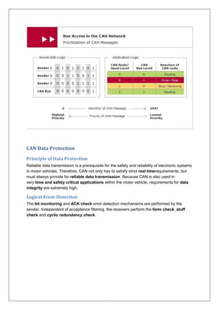 A SEMINAR REPORT ON CAN BUS PROTOCOL | PDF