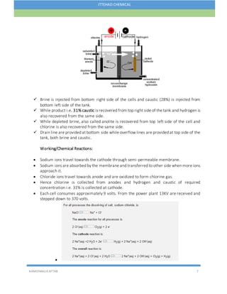 HAMIDMALIKAFTAB 7
ITTEHAD CHEMICAL
 Brine is injected from bottom right side of the cells and caustic (28%) is injected from
bottom left side of the tank.
 While product i.e. 31% caustic is recovered from top right side of the tank and hydrogen is
also recovered from the same side.
 While depleted brine, also called anolite is recovered from top left side of the cell and
chlorine is also recovered from the same side.
 Drain line are provided at bottom side while overflow lines are provided at top side of the
tank, both brine and caustic.
Working/Chemical Reactions:
 Sodium ions travel towards the cathode through semi-permeable membrane.
 Sodium ions are absorbed by the membrane and transferred to other side when more ions
approach it.
 Chloride ions travel towards anode and are oxidized to form chlorine gas.
 Hence chlorine is collected from anodes and hydrogen and caustic of required
concentration i.e. 31% is collected at cathode.
 Each cell consumes approximately 9 volts. From the power plant 13KV are received and
stepped down to 370 volts.

 