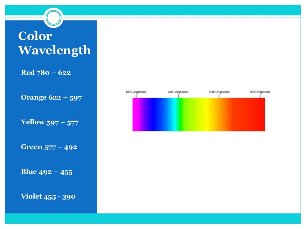 Characteristic Of light and Visible Spectrum