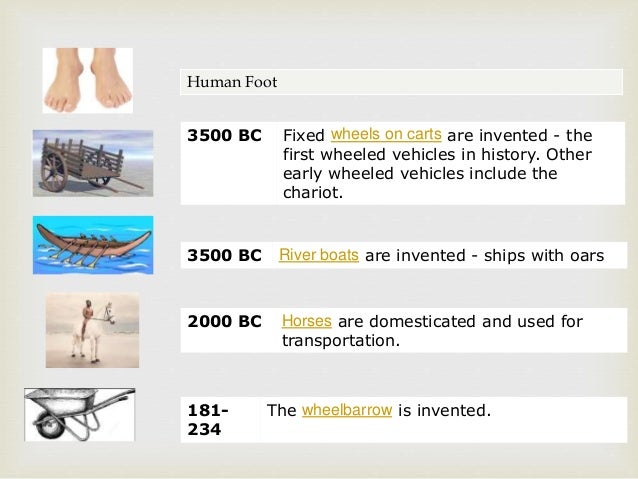 History of Transportation Mode