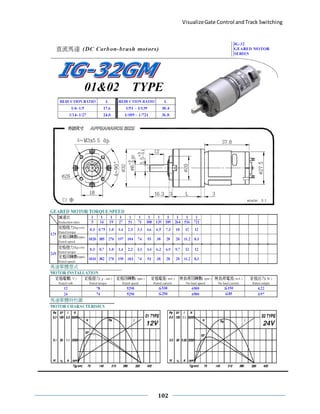 VisualizeGate Control andTrack Switching
102
 